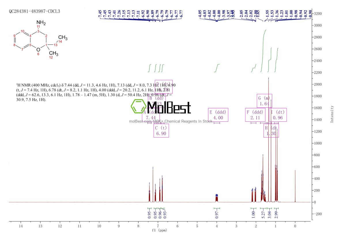 Phổ kiểm tra mẫu thực (NMR) của 1421601-78-6