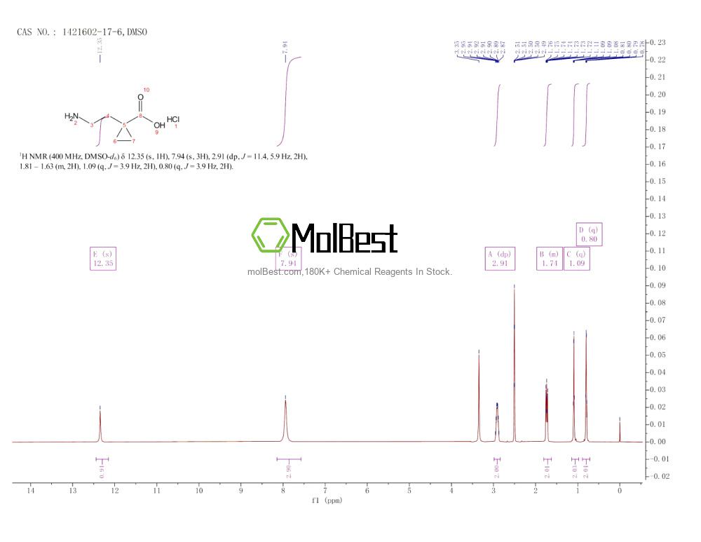 Phổ kiểm tra mẫu thực (NMR) của 1421602-17-6