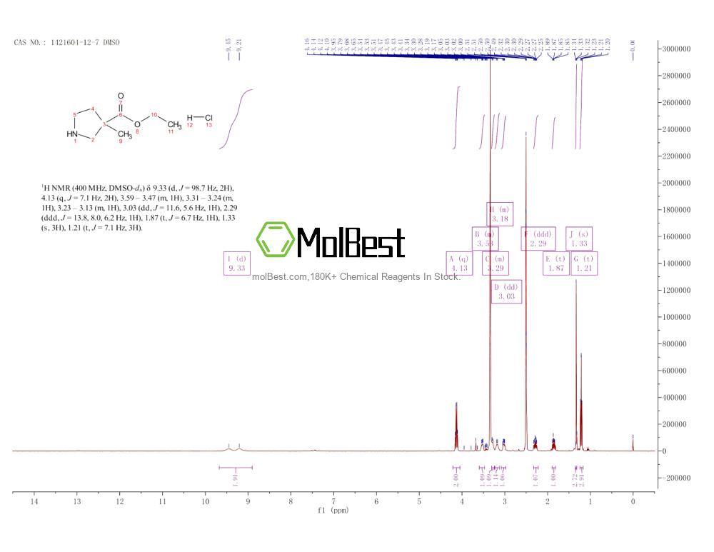 Phổ kiểm tra mẫu thực (NMR) của 1421604-12-7