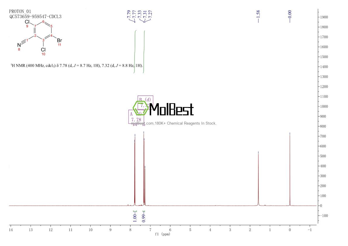 Phổ kiểm tra mẫu thực (NMR) của 1421620-35-0