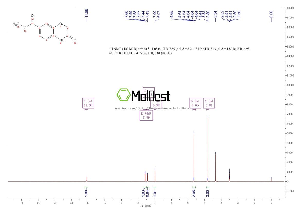Physical sample testing spectrum (NMR) of 142166-00-5