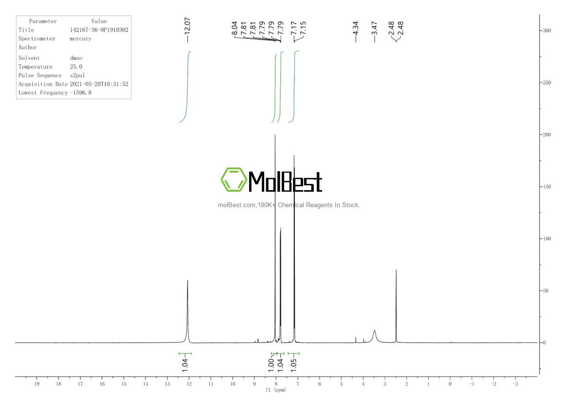 Phổ kiểm tra mẫu thực (NMR) của 142167-36-0