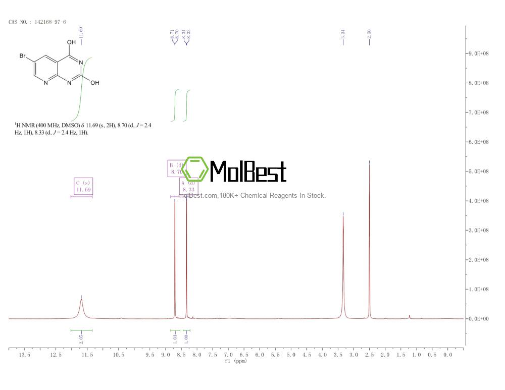 Physical sample testing spectrum (NMR) of 142168-97-6