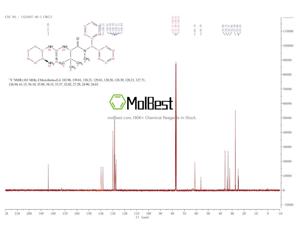 Phổ kiểm tra mẫu thực (NMR) của 1421697-46-2