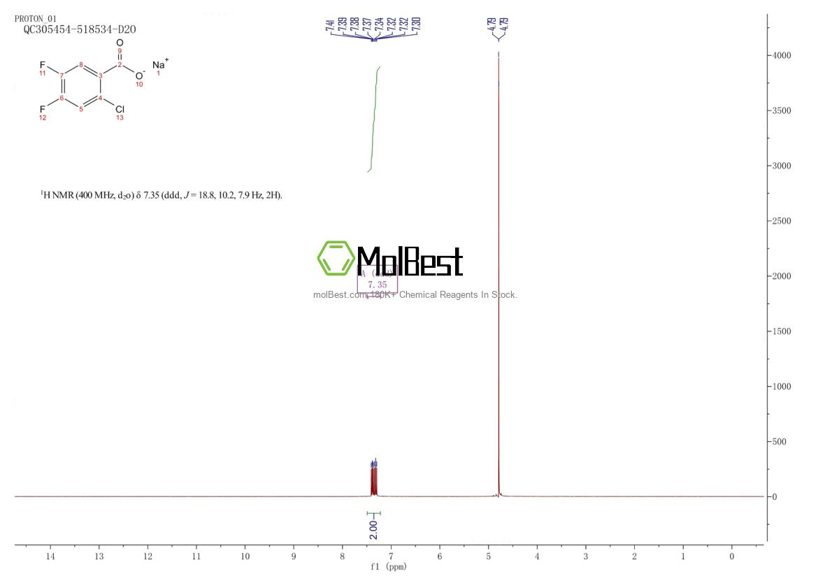 Phổ kiểm tra mẫu thực (NMR) của 1421761-16-1