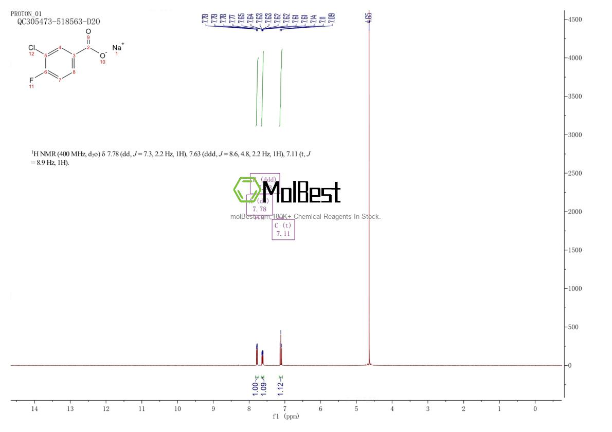 Phổ kiểm tra mẫu thực (NMR) của 1421761-18-3