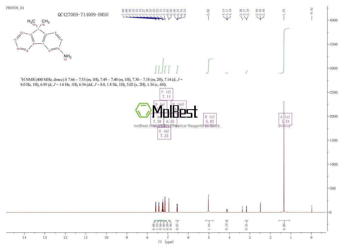 Phổ kiểm tra mẫu thực (NMR) của 1421789-14-1