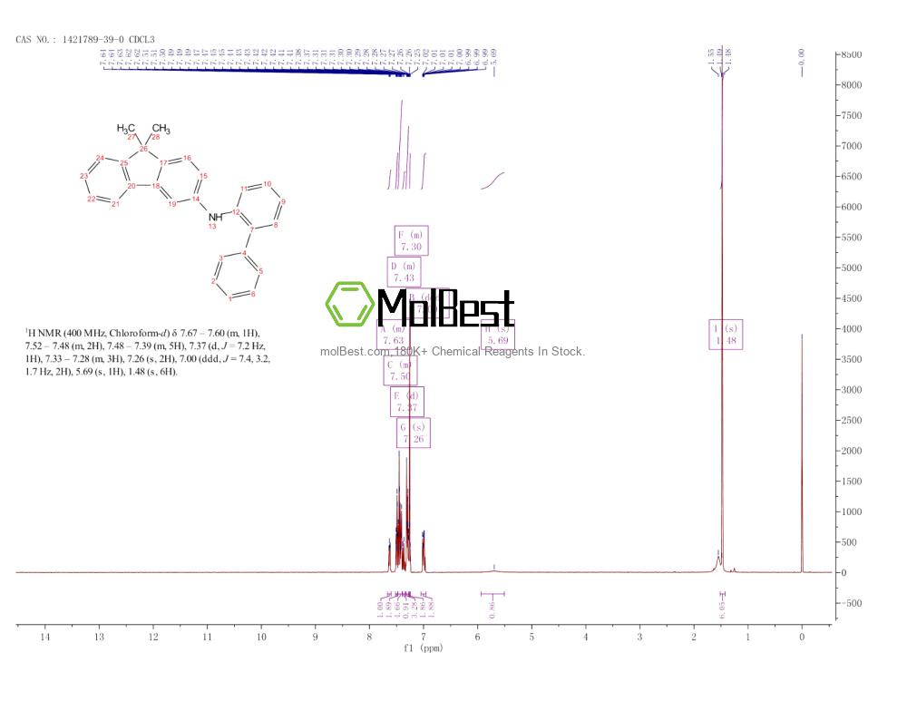 Phổ kiểm tra mẫu thực (NMR) của 1421789-39-0