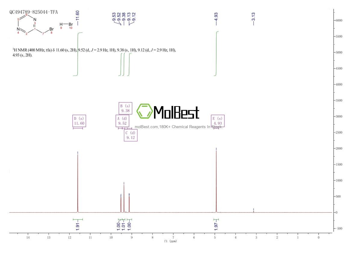Phổ kiểm tra mẫu thực (NMR) của 1421789-94-7