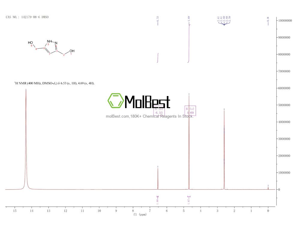 Phổ kiểm tra mẫu thực (NMR) của 142179-08-6
