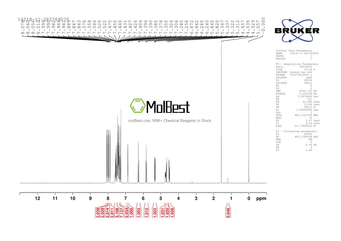 Physical sample testing spectrum (NMR) of 14218-11-2
