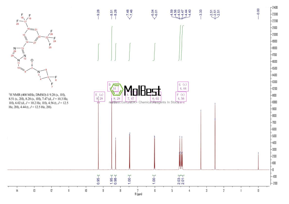 Phổ kiểm tra mẫu thực (NMR) của 1421919-75-6