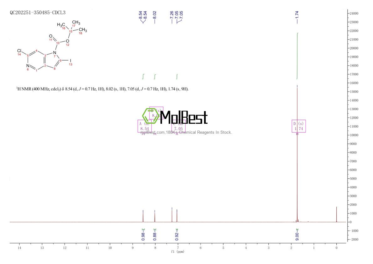 Spektrum pengujian sampel fisik (NMR) 1421933-27-8