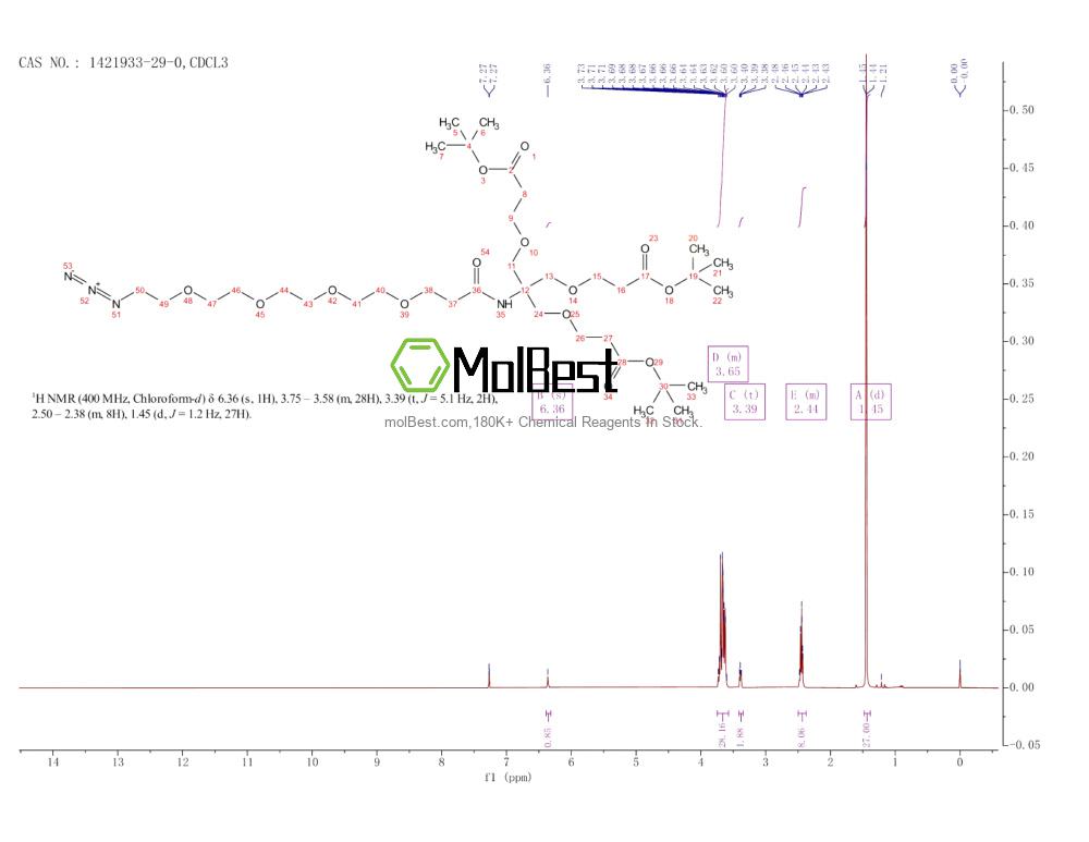 Phổ kiểm tra mẫu thực (NMR) của 1421933-29-0