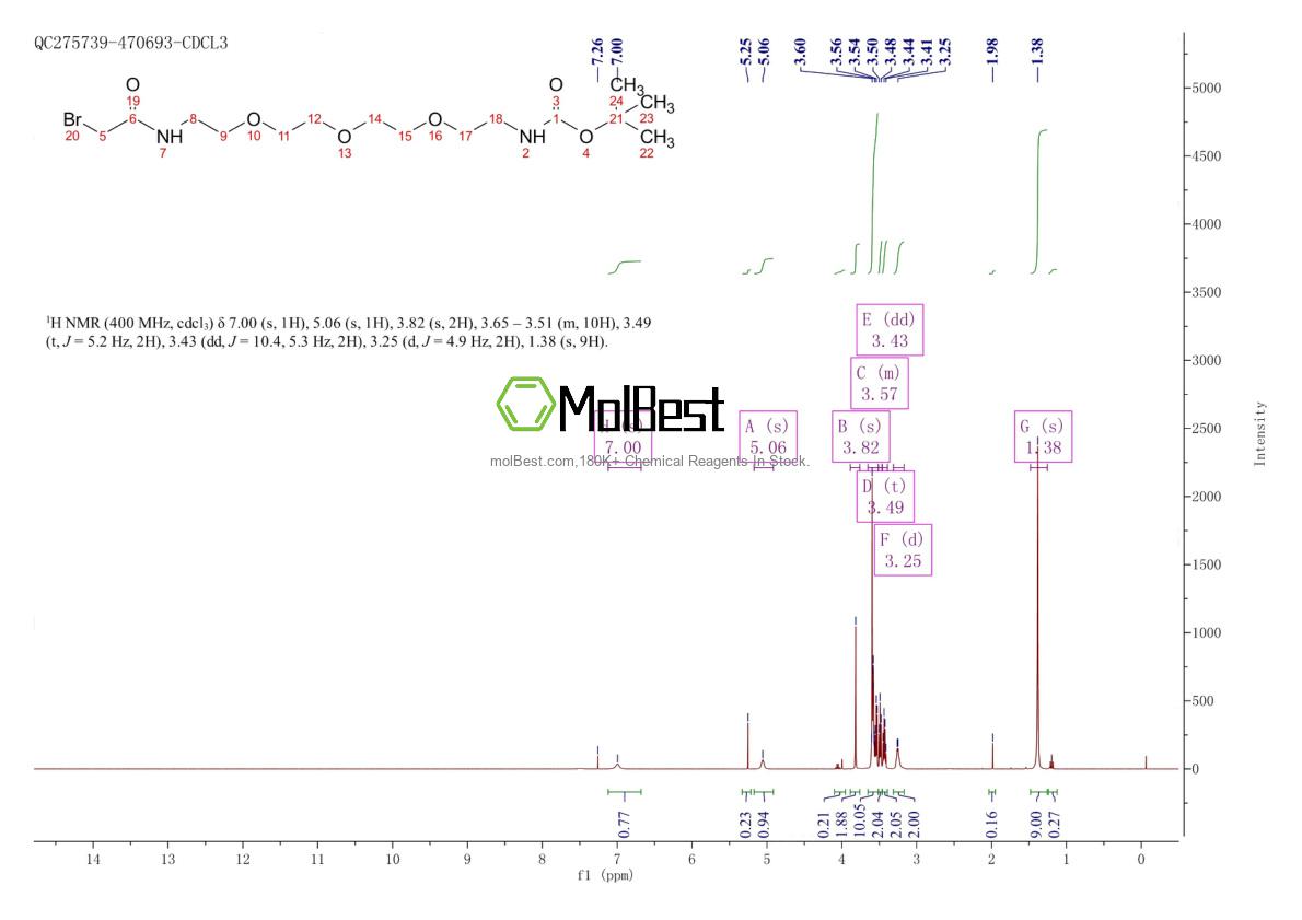 Phổ kiểm tra mẫu thực (NMR) của 1421933-39-2
