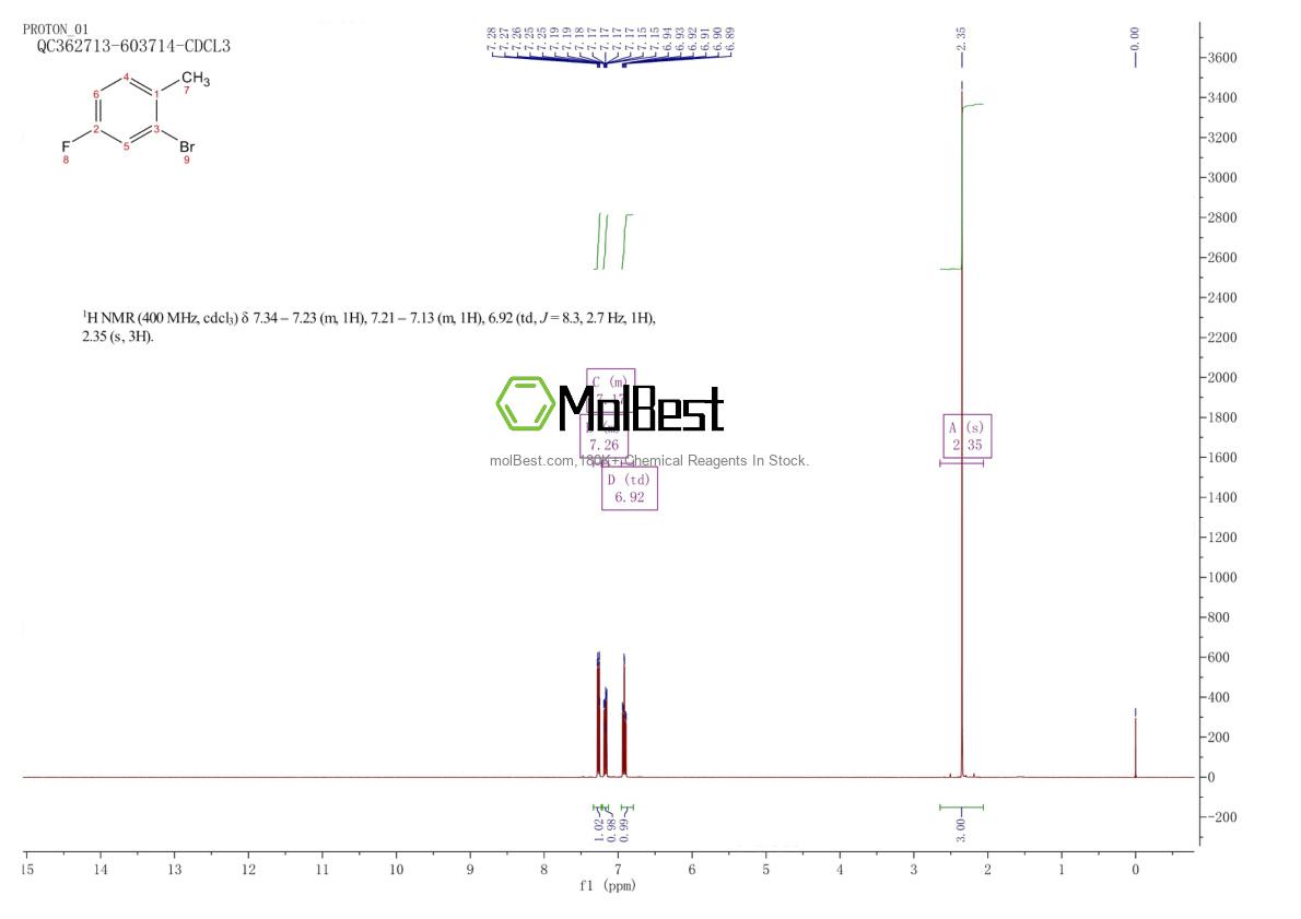 Physical sample testing spectrum (NMR) of 1422-53-3
