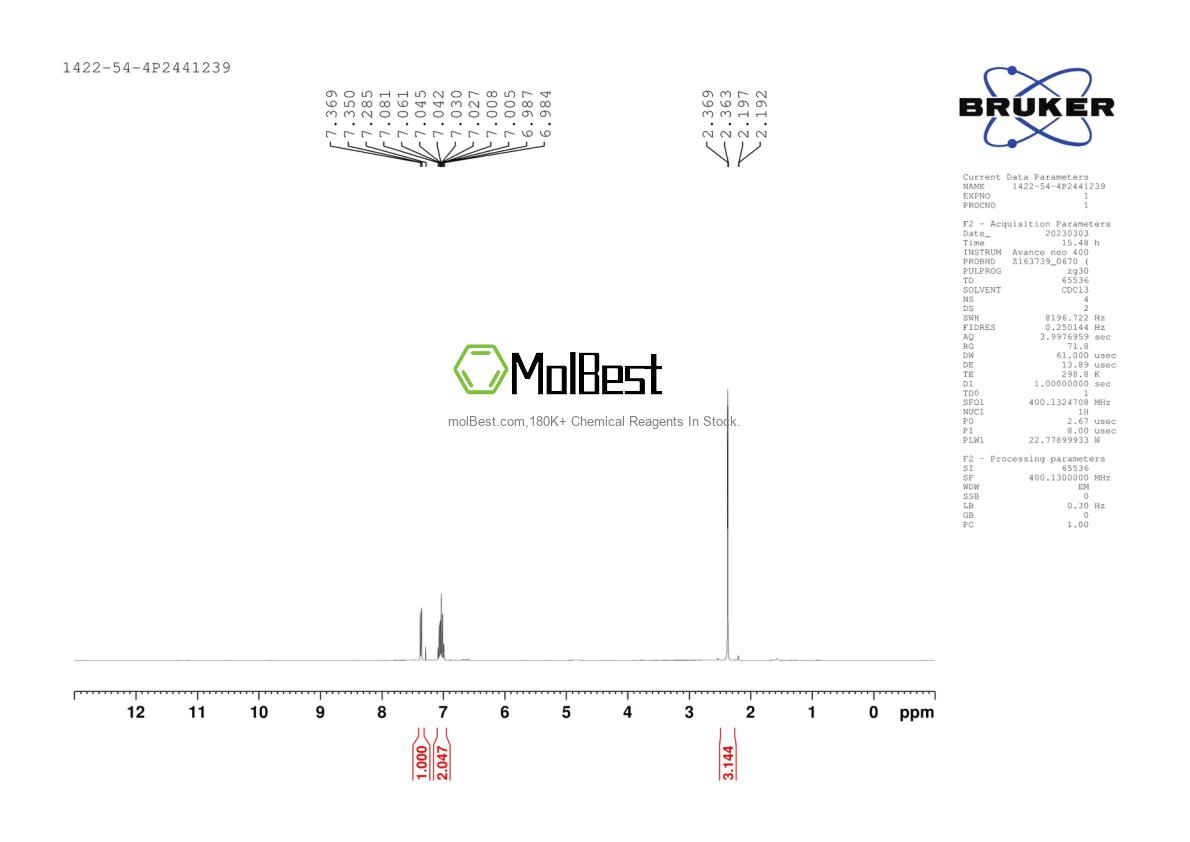 Physical sample testing spectrum (NMR) of 1422-54-4