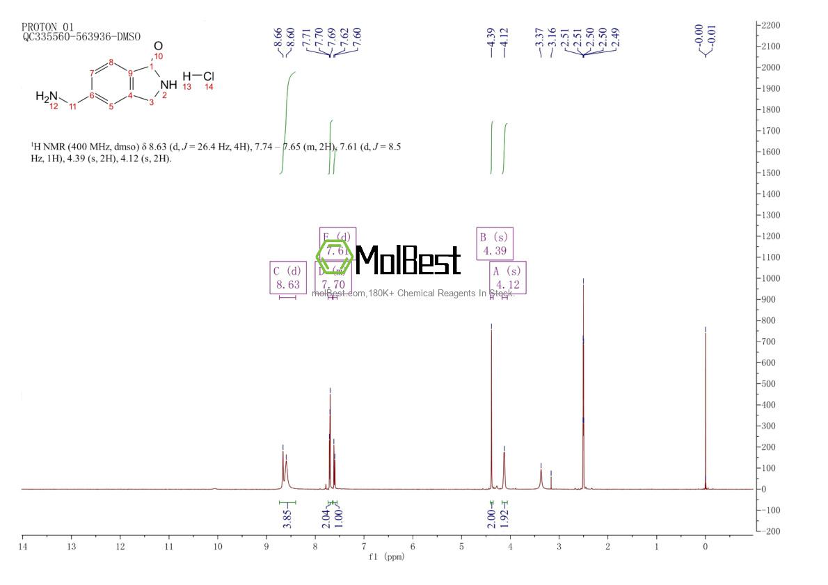 Physical sample testing spectrum (NMR) of 1422057-35-9