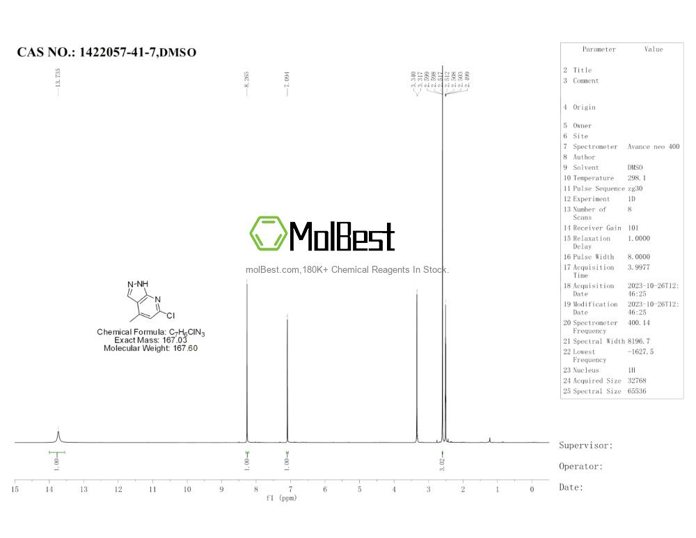 Physical sample testing spectrum (NMR) of 1422057-41-7