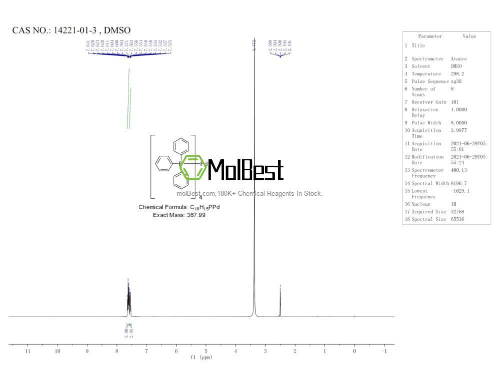 Physical sample testing spectrum (NMR) of 14221-01-3