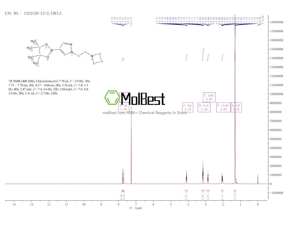 Physical sample testing spectrum (NMR) of 1422126-12-2