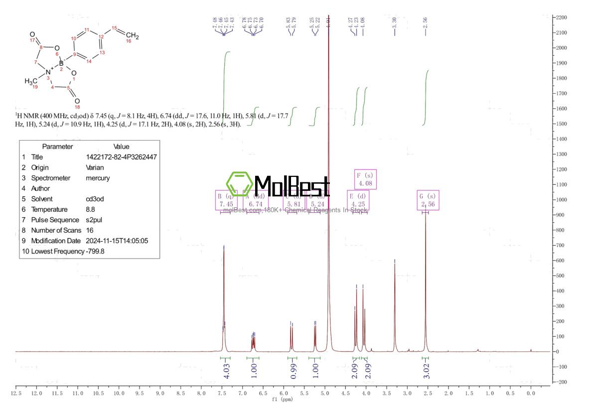 Physical sample testing spectrum (NMR) of 1422172-82-4
