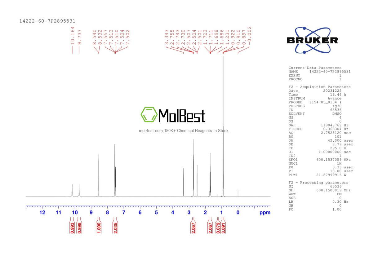 Physical sample testing spectrum (NMR) of 14222-60-7