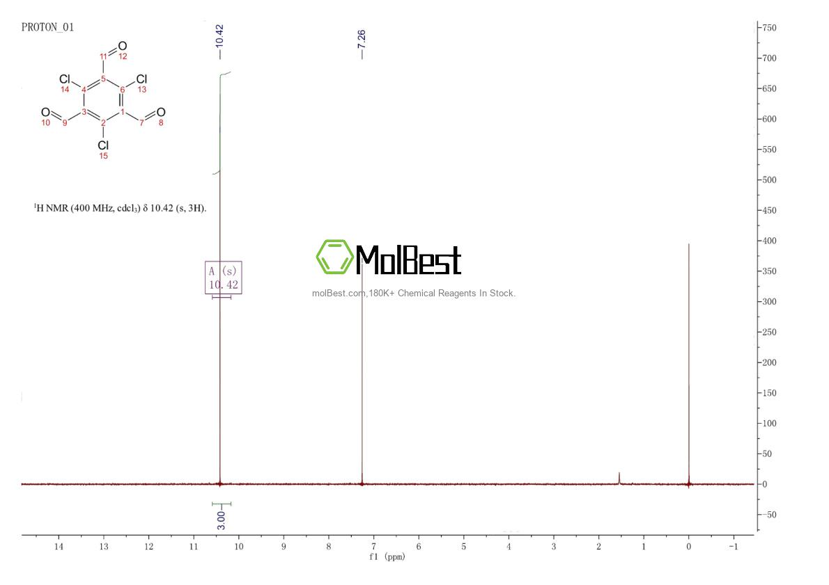 Physical sample testing spectrum (NMR) of 14222-98-1