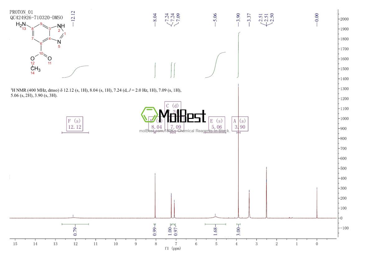 Espectro de teste de amostra física (NMR) de 1422205-93-3
