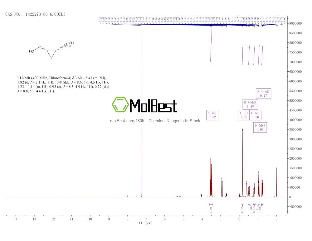 Espectro de teste de amostra física (NMR) de 1422273-86-6