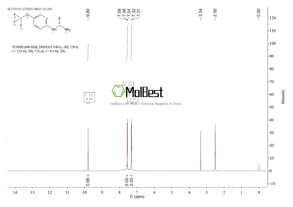 Physical sample testing spectrum (NMR) of 142229-74-1
