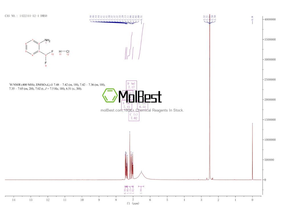 Physical sample testing spectrum (NMR) of 1422344-12-4