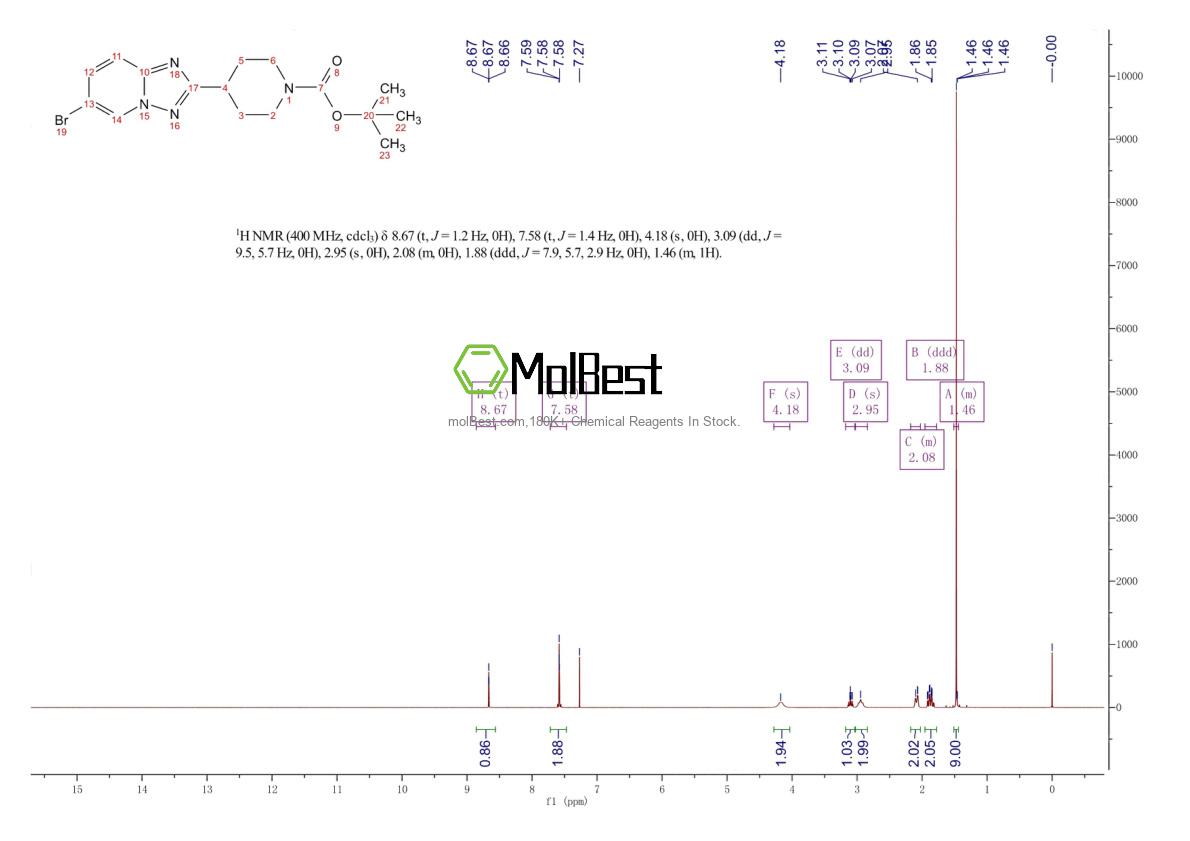 Espectro de teste de amostra física (NMR) de 1422344-42-0