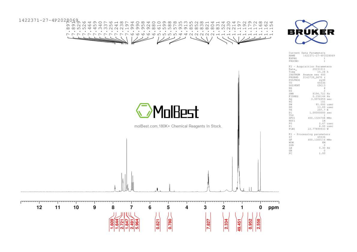 Phổ kiểm tra mẫu thực (NMR) của 1422371-27-4