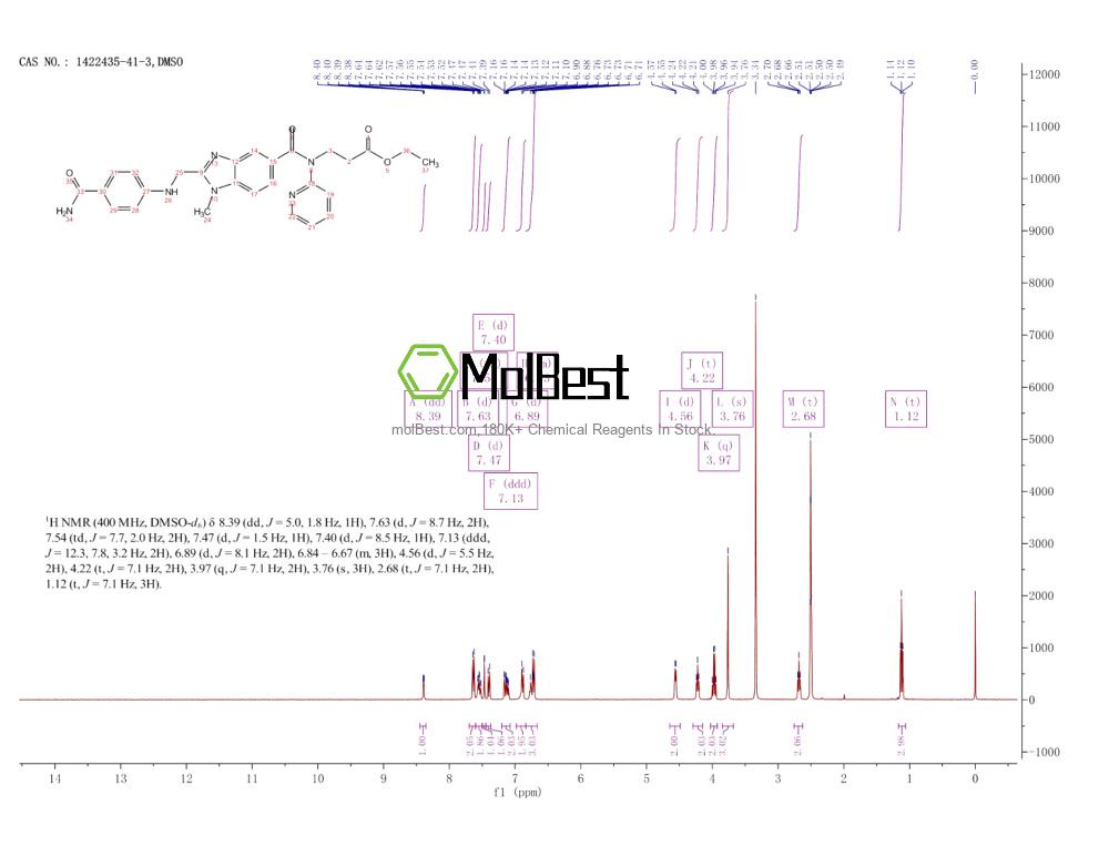 Phổ kiểm tra mẫu thực (NMR) của 1422435-41-3