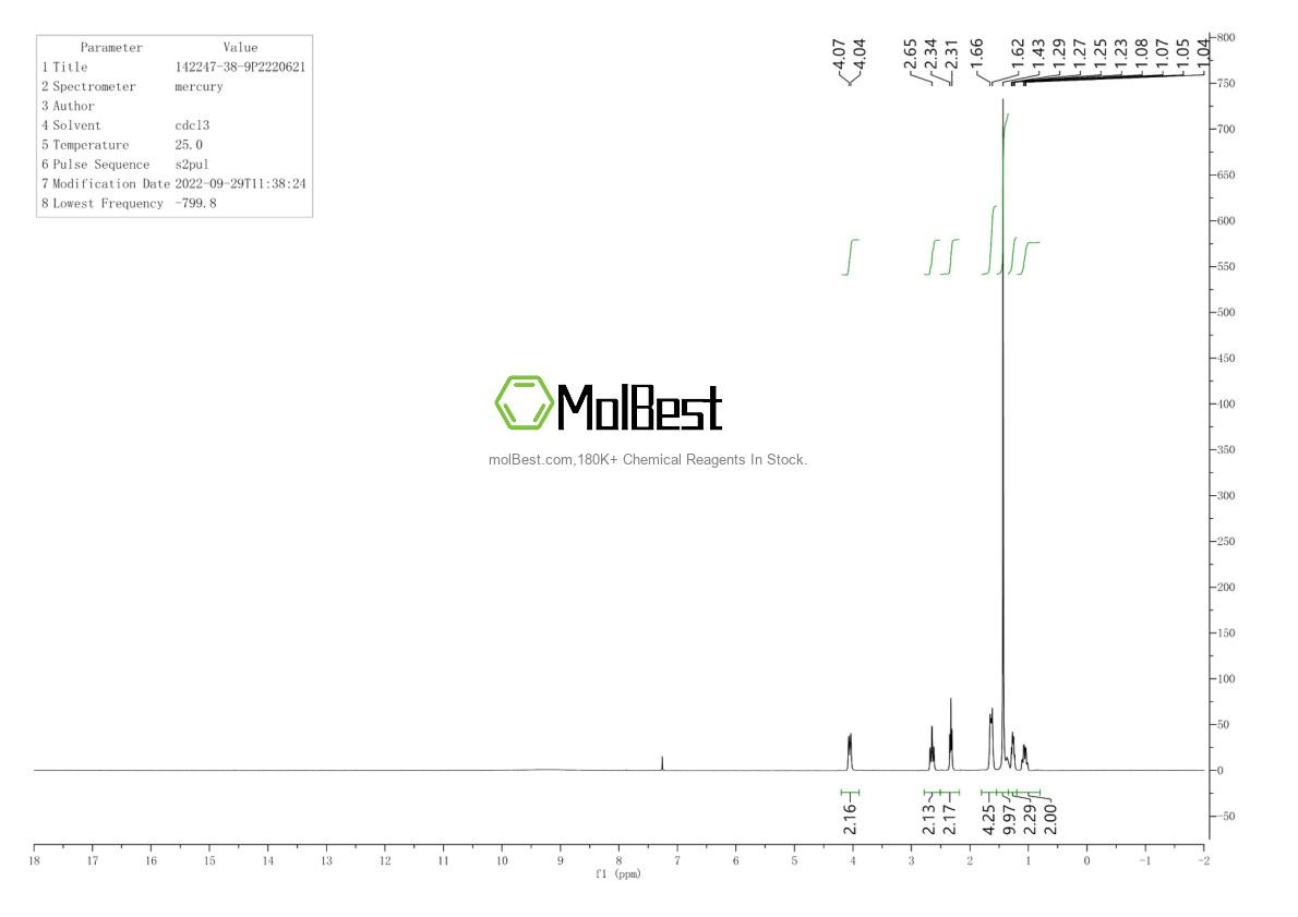 Phổ kiểm tra mẫu thực (NMR) của 142247-38-9