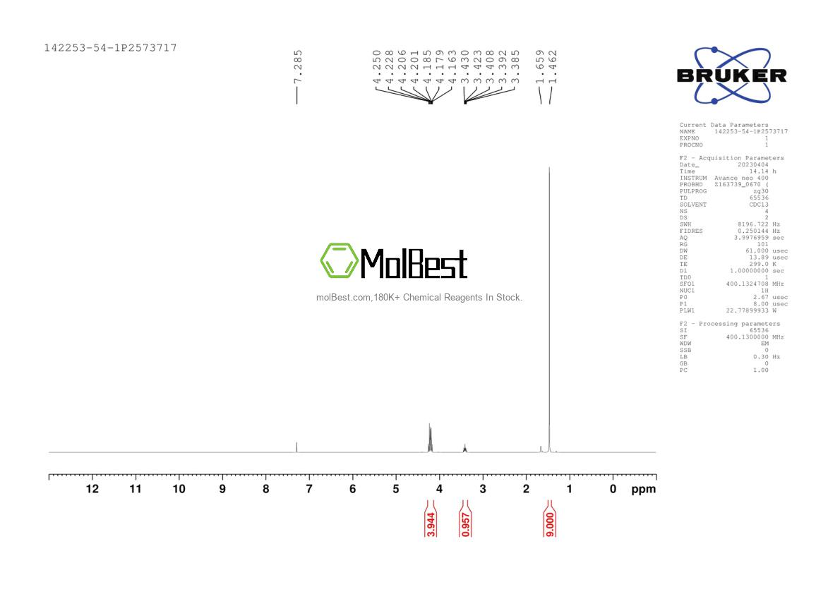 Physical sample testing spectrum (NMR) of 142253-54-1