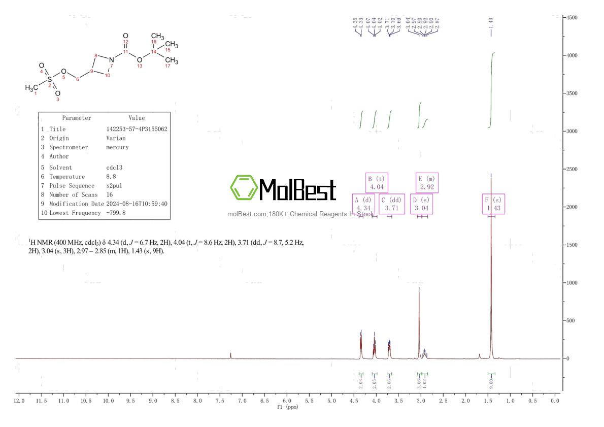 Physical sample testing spectrum (NMR) of 142253-57-4