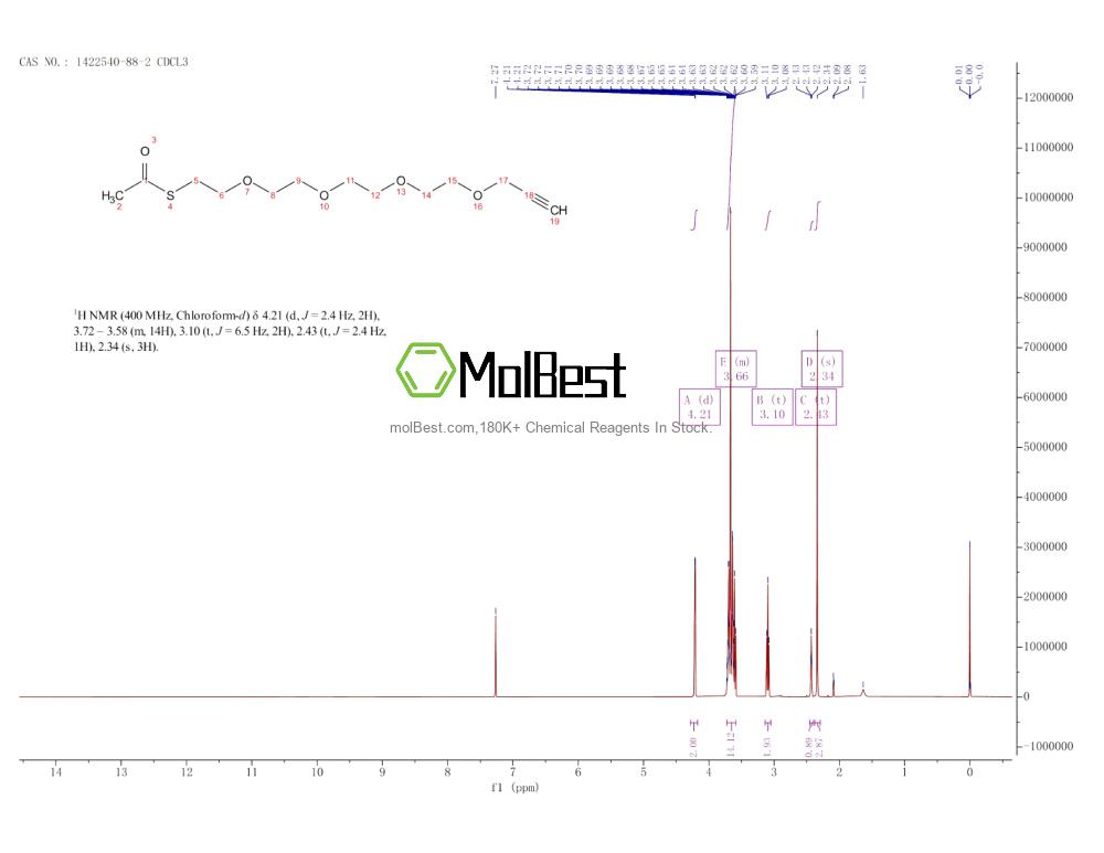 Physical sample testing spectrum (NMR) of 1422540-88-2