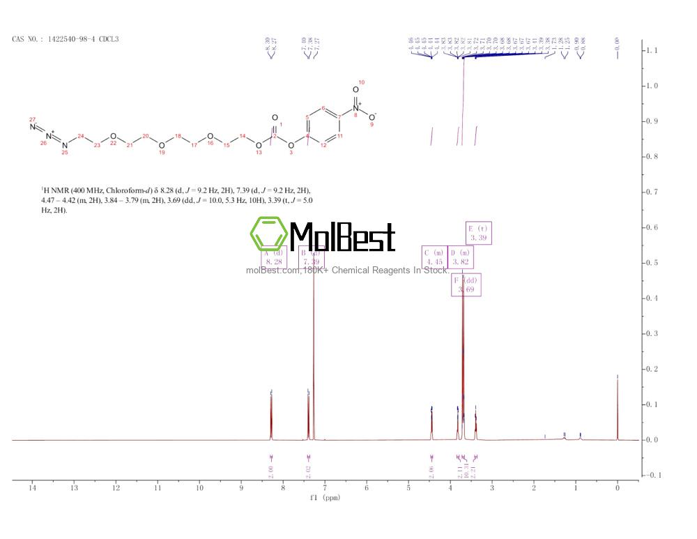 Spektrum pengujian sampel fisik (NMR) 1422540-98-4