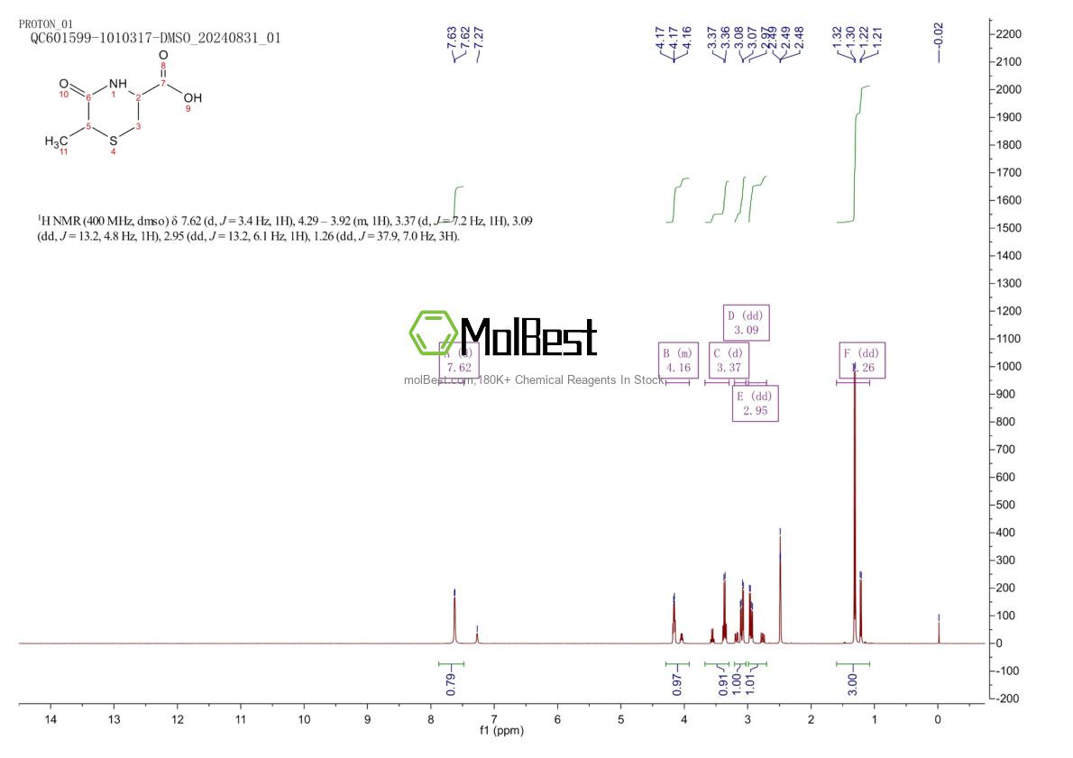 Spektrum pengujian sampel fisik (NMR) 14226-95-0