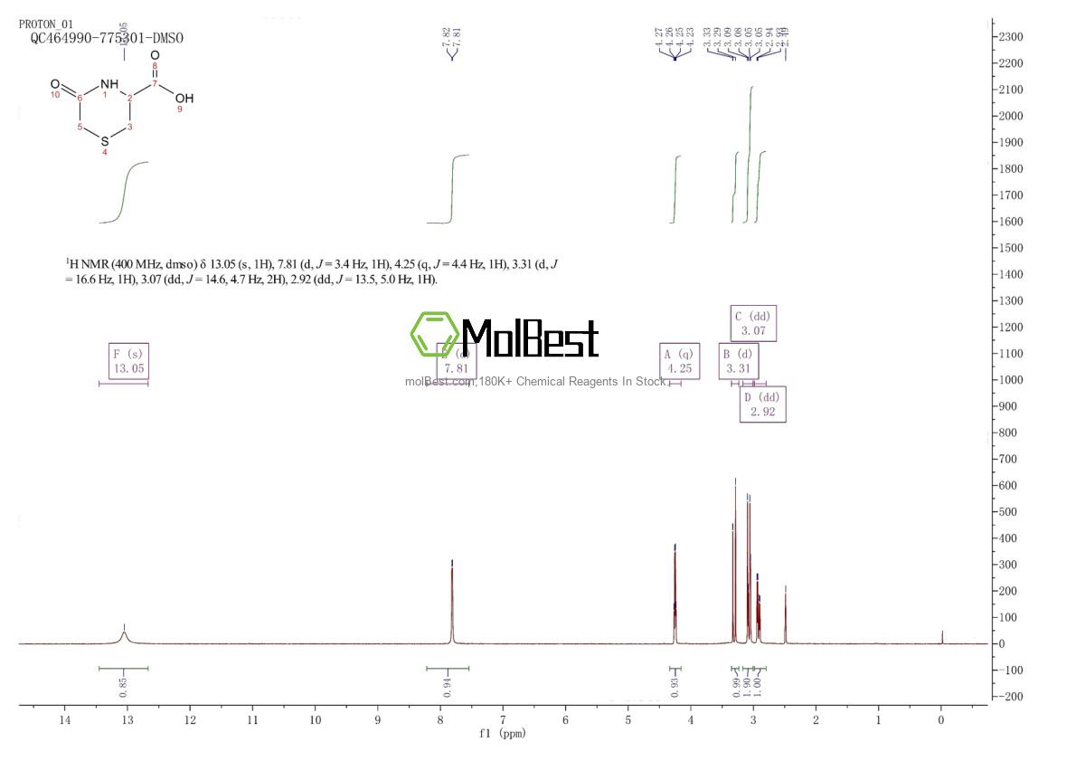 Physical sample testing spectrum (NMR) of 14226-97-2