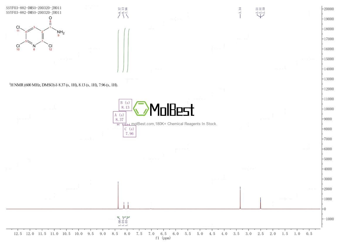 Physical sample testing spectrum (NMR) of 142266-62-4