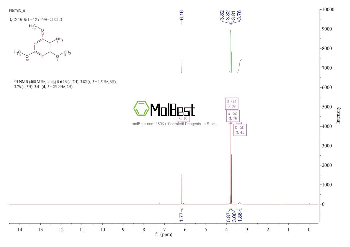 Physical sample testing spectrum (NMR) of 14227-17-9