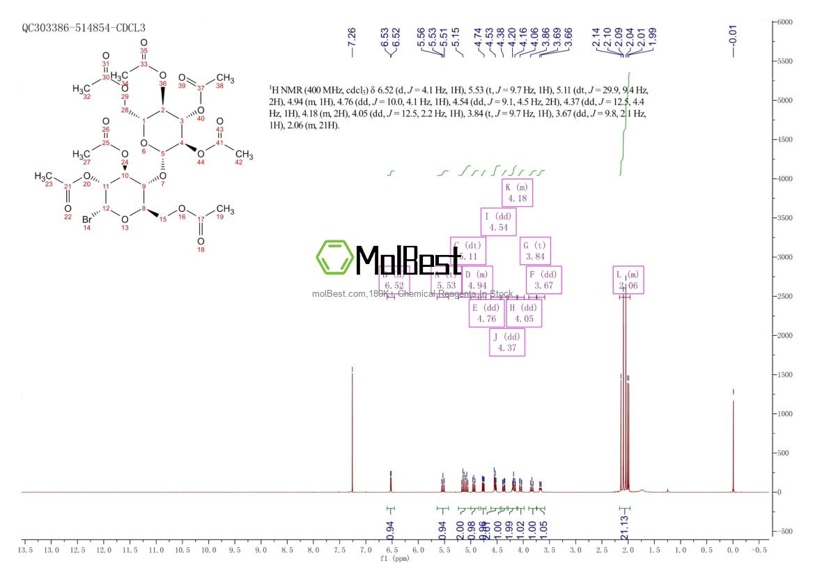 Spektrum pengujian sampel fisik (NMR) 14227-66-8