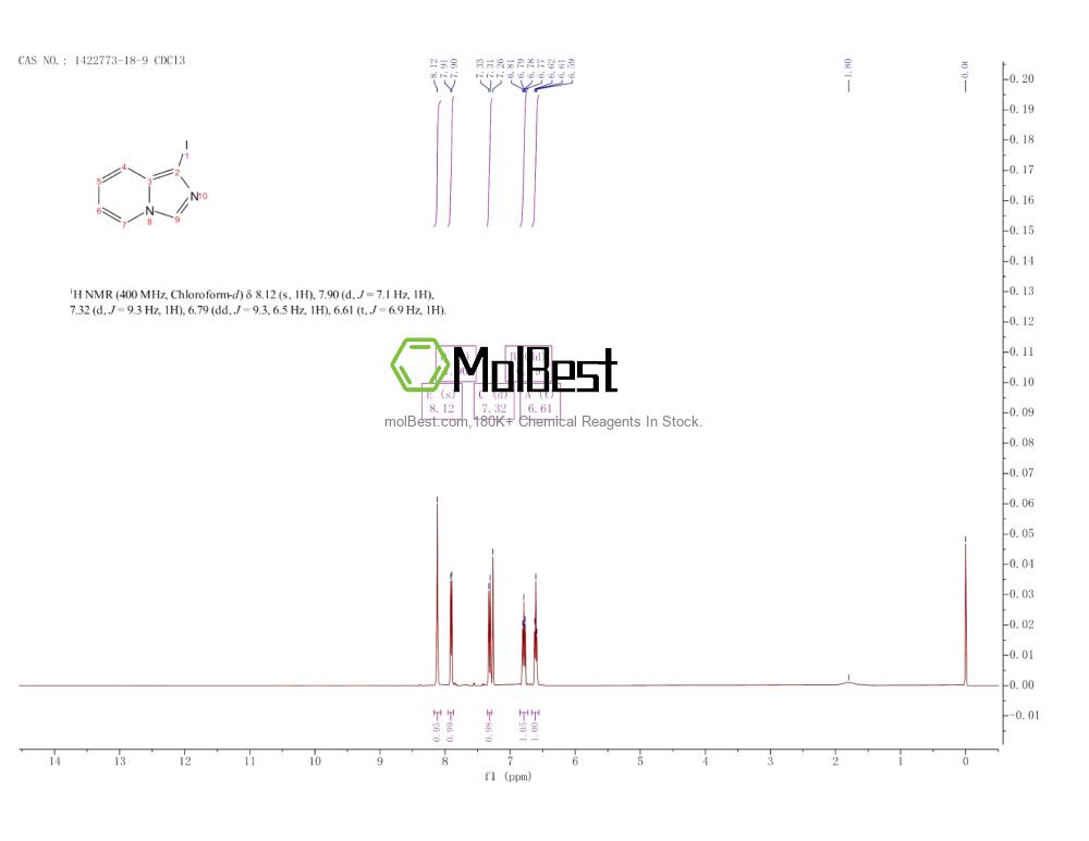 Spektrum pengujian sampel fisik (NMR) 1422773-18-9