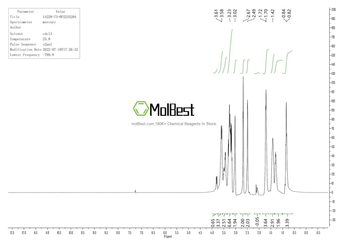 Spektrum pengujian sampel fisik (NMR) 14228-73-0