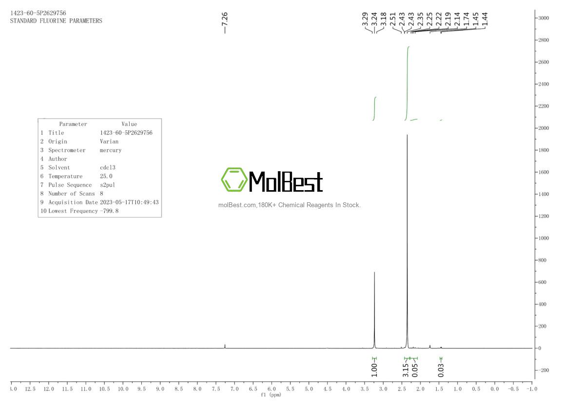 Physical sample testing spectrum (NMR) of 1423-60-5