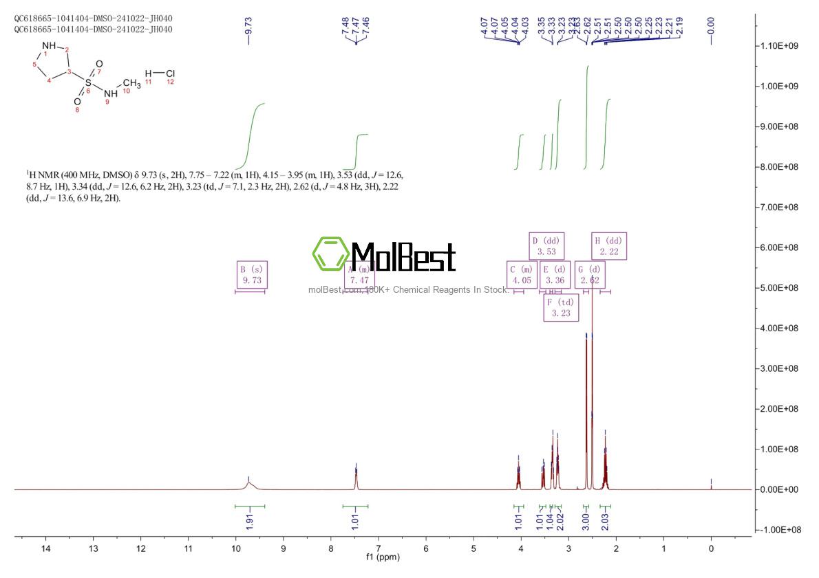 Phổ kiểm tra mẫu thực (NMR) của 1423025-73-3
