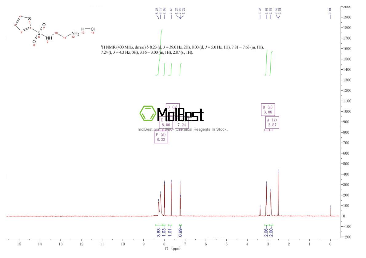 Phổ kiểm tra mẫu thực (NMR) của 1423032-29-4